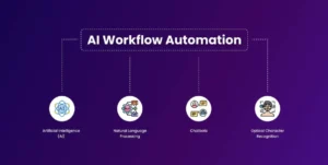 Why AI Workflow Automation