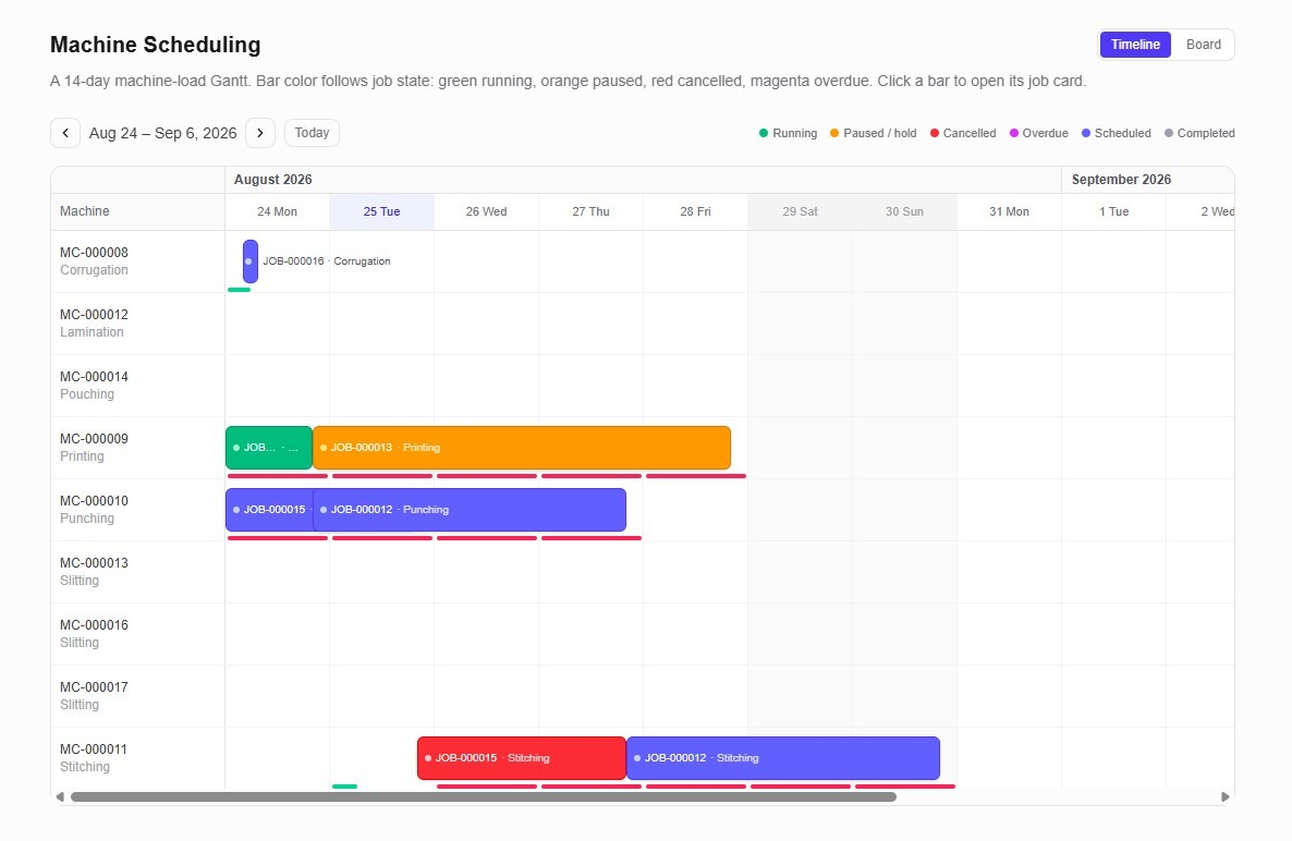 PackFlow Machine Scheduler: Visual drag-and-drop machine board for load balancing corrugators and die-cutters